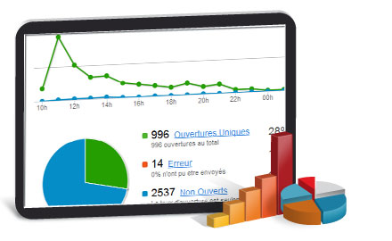 Statistiques emailing