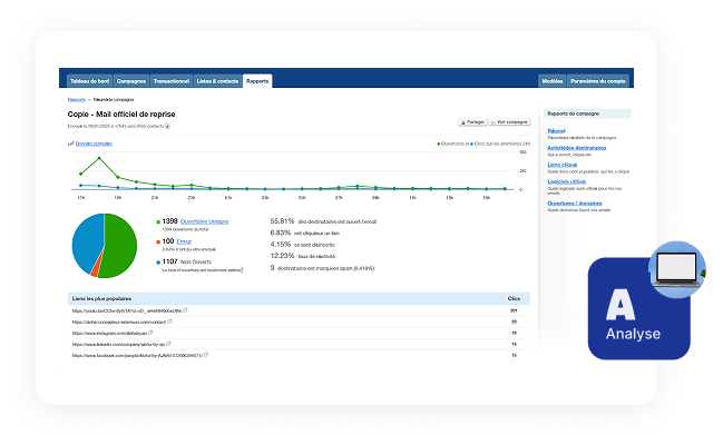 Statistiques de performance